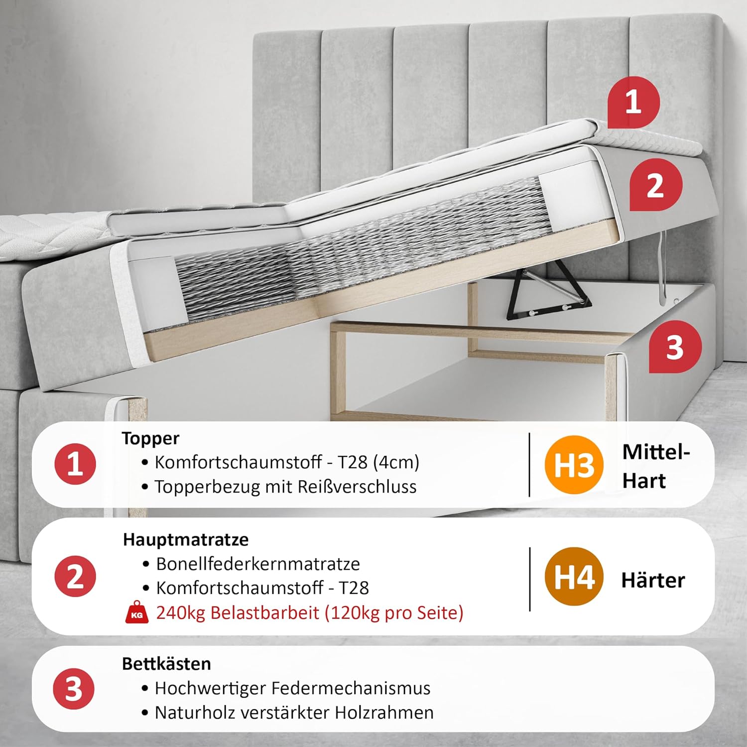Motivena Santiago Boxspringbett 160x200 Beige Samt – Bett mit Bettkasten, Bonellfederkern Matratze H4 & Komfortschaum Topper H3